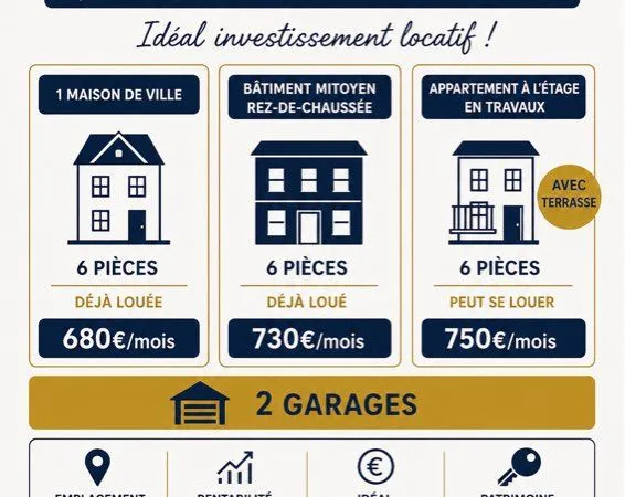 Ensemble immobilier locatif à vendre