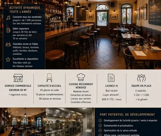 Bar, brasserie, tabac 90 m² Ploubazlanec