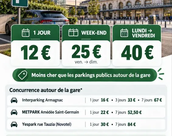 Place de parking à louer - Gare Saint-Jean Bordeaux