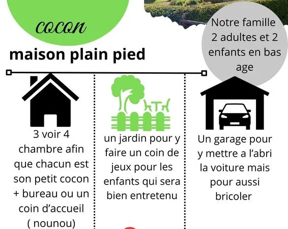 Maison plain pied