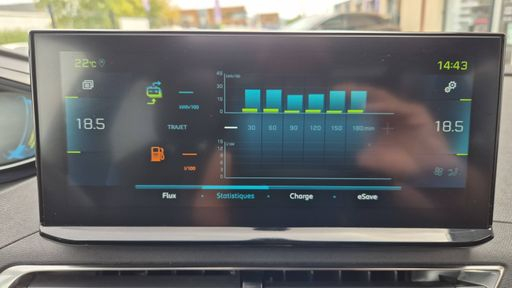 Peugeot 3008 1.6 THP 225 Hybrid-e EAT8 - GT – 2022 – 46503 km – Hybride rechargeable – Boîte Automatique — photo 15