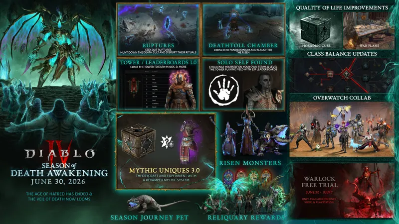 Diablo 4 Saison 14 : guide complet de l'Éveil de la Mort (2026)