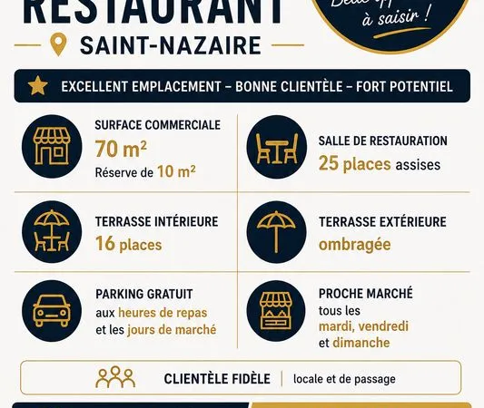 Restaurant avec terrasses, emplacement recherché, loyer 750 - Saint-Nazaire - 95 000