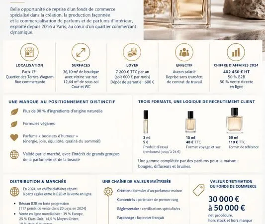 Fonds de commerce, parfumerie 49 m² PARIS