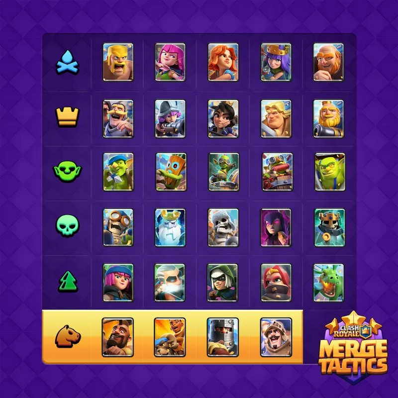 Merge Tactics (Clash Royale) : l'attribut Cavalerie et les supers à 5 élixirs — 4 troupes tirées au sort par combat depuis le 1er septembre