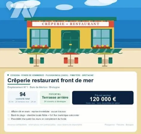 Commerce 143 m²