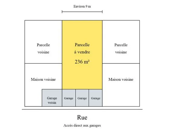 Terrain 236 m² SAINT NAZAIRE