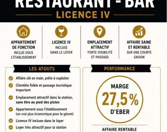 Rentable Fond de commerce à Risoul station