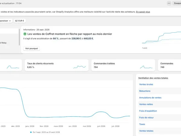 Site e-commerce bière artisanale et son stock, 50 000 visites/an
