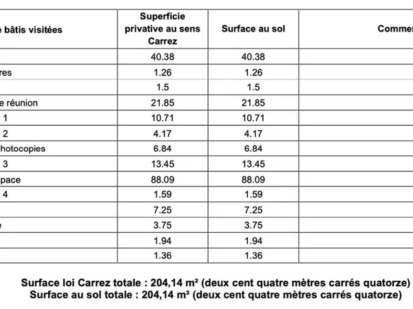 Bureau 204 m²