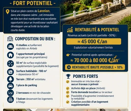 Immeuble de rapport 8 pièces 230 m²