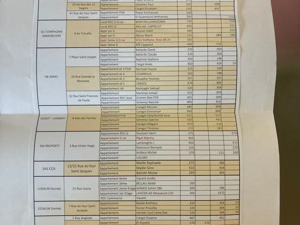Vends portefeuille de gestion locative
