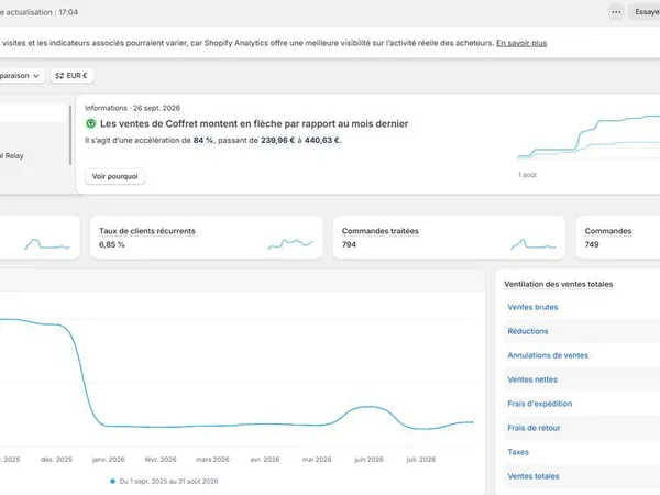 Site e-commerce bière artisanale 50 000 visites/an