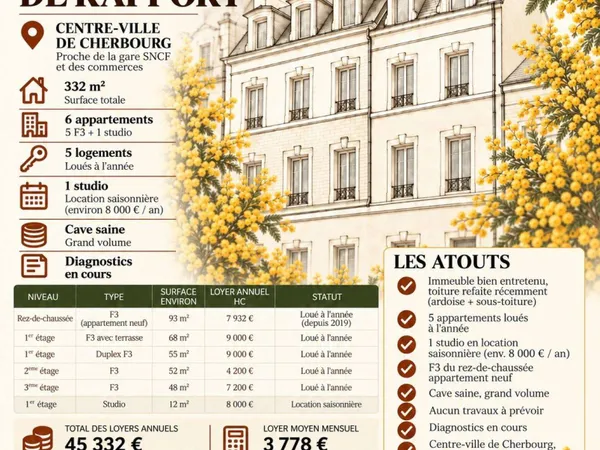 Immeuble de rapport 400 m²