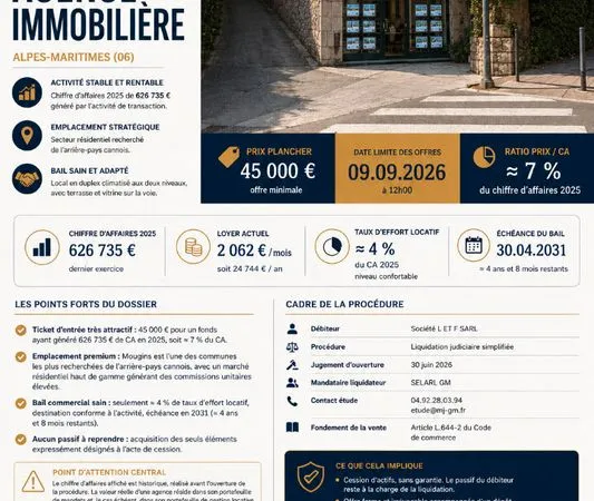 Fonds de commerce 50 m² MOUGINS