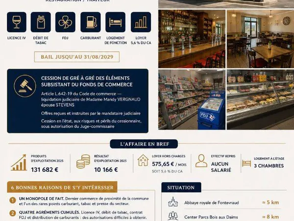 Boutique 140 m²