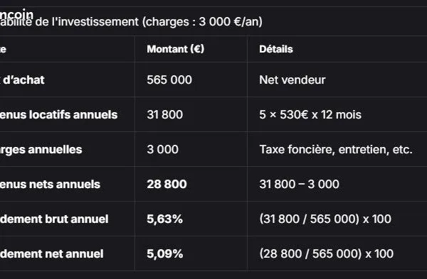 Vente maison en colocation