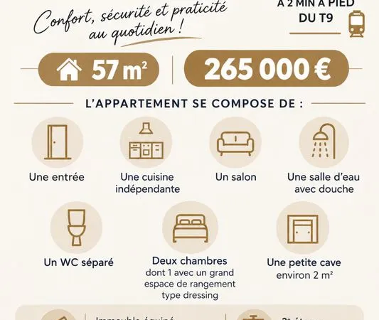 Apparemment 57m²