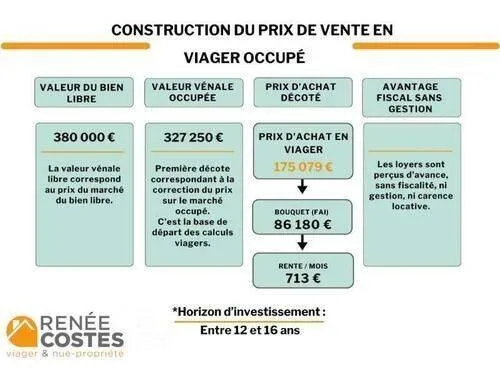 Maison 7 pièces 230 m² 