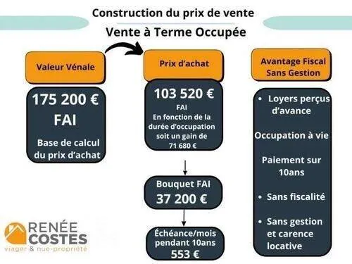Maison 6 pièces 90 m² 