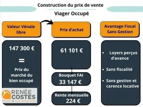 Maison 14 pièces 338 m² 