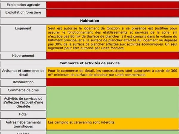 Propriété 70 m² 