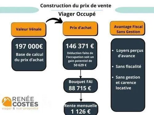 Maison 11 pièces 338 m² 