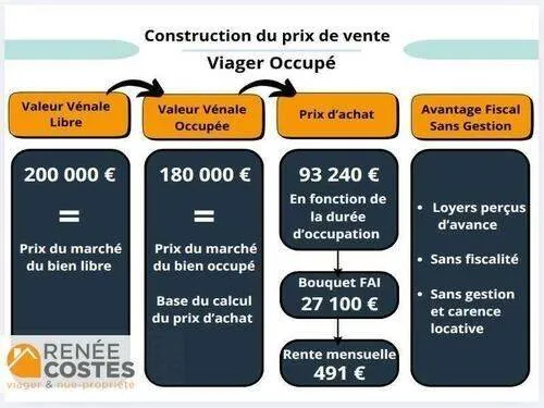 Maison 5 pièces 110 m² 