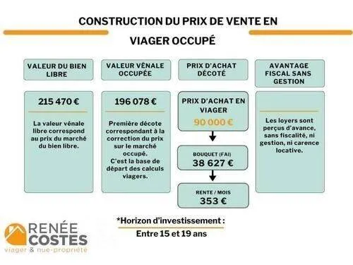 Maison 4 pièces 88 m² 