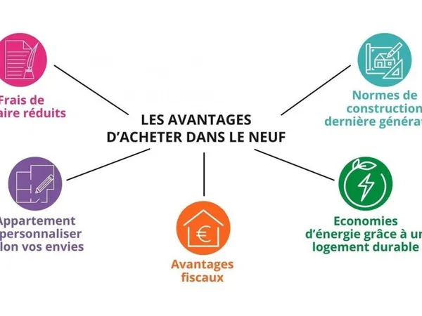 Appartement en frais réduits 2 pièces 43 m² 