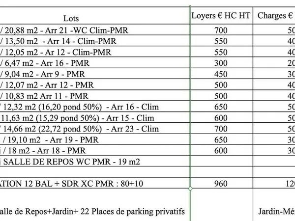 Bureaux 14 m² 