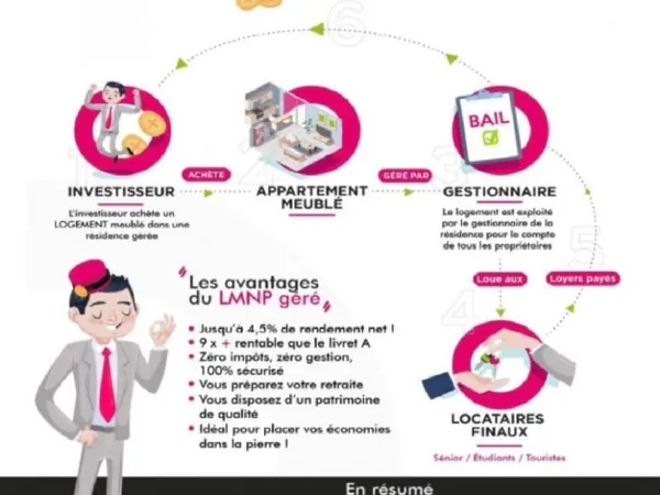 Investissement locatif LMNP