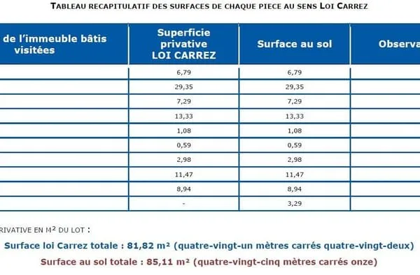 Appartement 5 pièces 85 m²