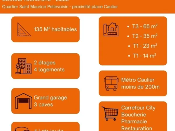 Placement immobilier sécurisé dans un secteur recherché