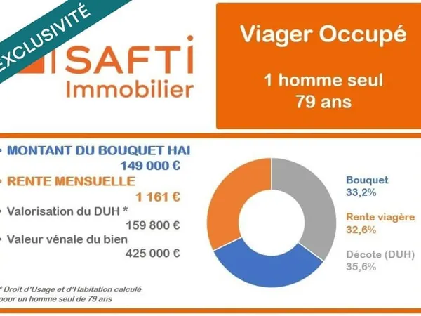 Viager - Maison de 100m² environ à Mérignac