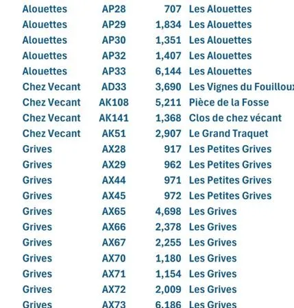 TERRES AGRICOLES dans la Vienne 86160