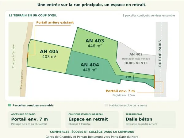 TERRAIN CONSTRUCTIBLE ET PLAT — 1 297 m² — 120 000 Neuilly-en-Thelle — 84 rue de Paris