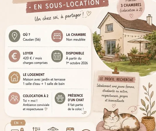 Coloc maison Caudan