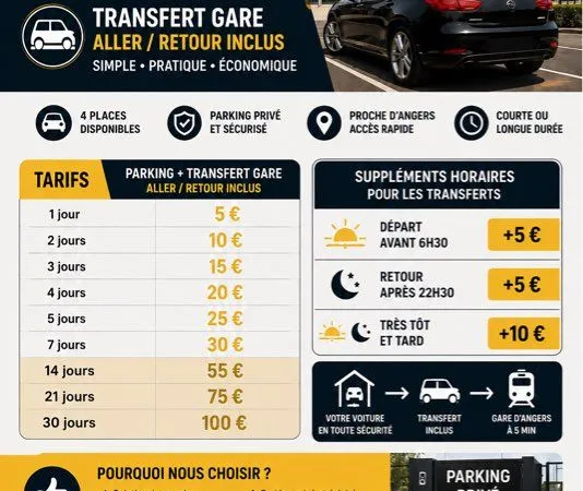 Location parking gare d'Angers
