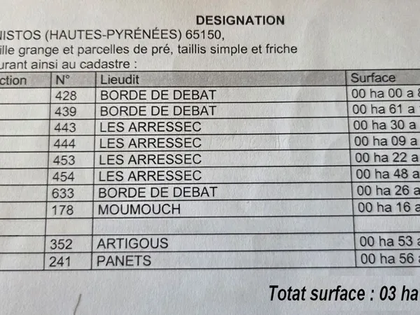 Terres agricole