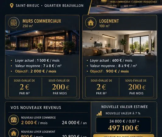 Murs commerciaux+maison t5